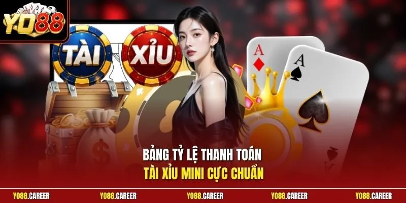 Bảng tỷ lệ thanh toán Tài Xỉu Mini cực chuẩn