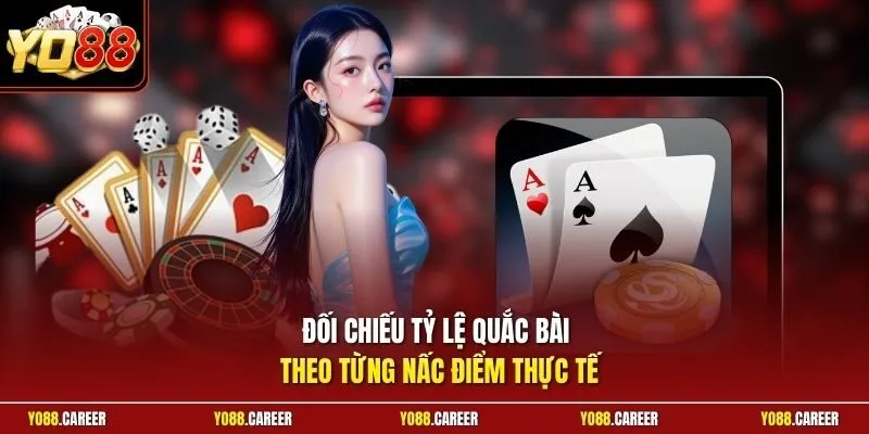 Đối chiếu tỷ lệ quắc bài theo từng nấc điểm thực tế