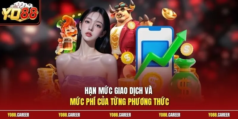 Hạn mức giao dịch và mức phí của từng phương thức