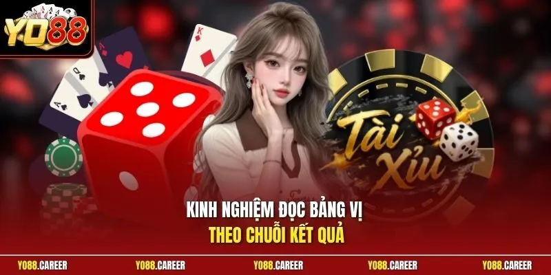 Kinh nghiệm đọc bảng vị theo chuỗi kết quả