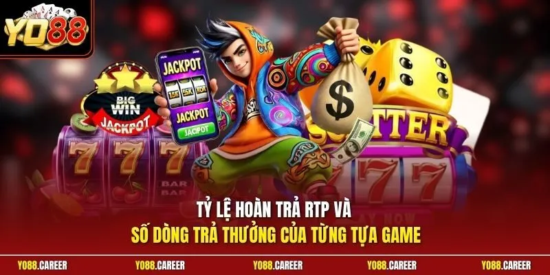 Tỷ lệ hoàn trả RTP và số dòng trả thưởng của từng tựa game